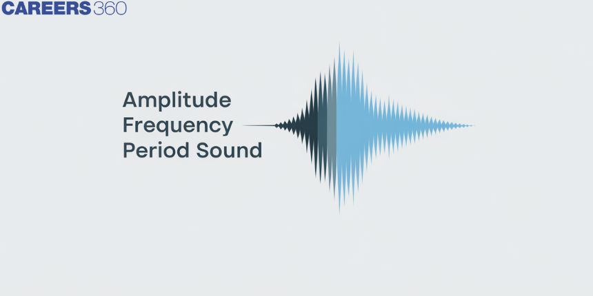 Amplitude Frequency Period Sound - Definition, Period, FAQs